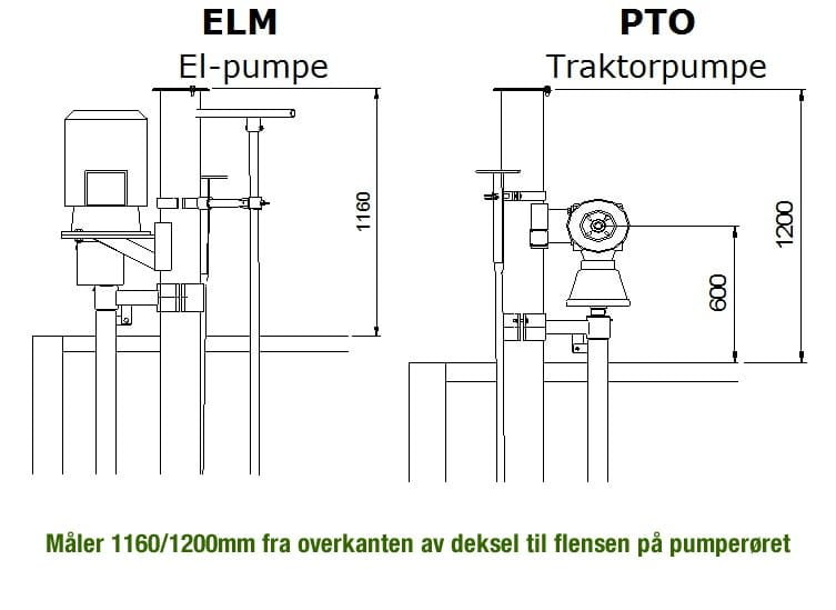 Gjødselsystem